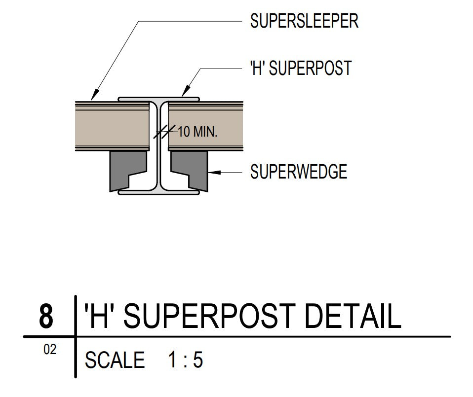 Composite Sleeper Cap SuperCap Channel - 125mmW x 2030mmL