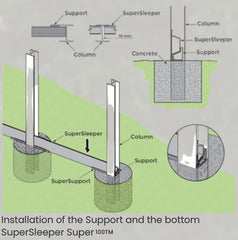Retaining Wall Drainage Blanket / Mat SuperDrain (10mm) - .9mW x 15mL - ROLL