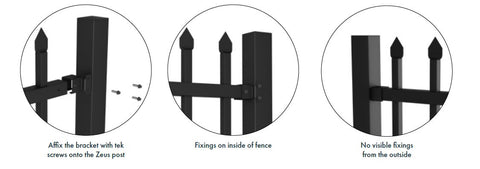 Zeus panel security brackets