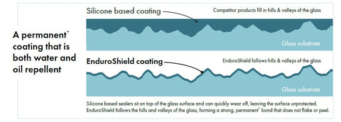 Enduroshield glass treatment kit