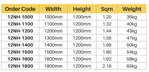 Frameless 12mm Glass Pool Fencing Hinge Panel, Choice of Sizes, Master range hinge panel