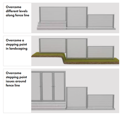 Perforated Premium Perf Transition Panel Frame Kit - 38mm W x 28mm H