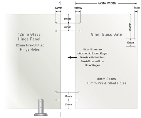 12mm Frameless Pool Fence Hinge Panel , Sydney depots now open, Suits "Standard glass hinges"